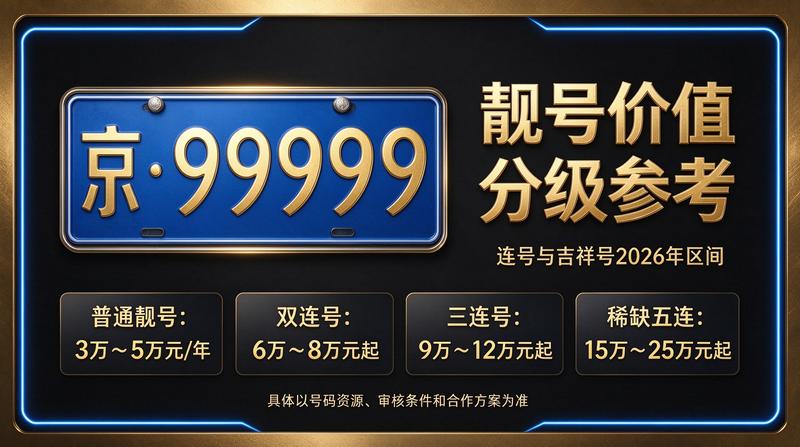 北京租牌照三年价格明细表展示